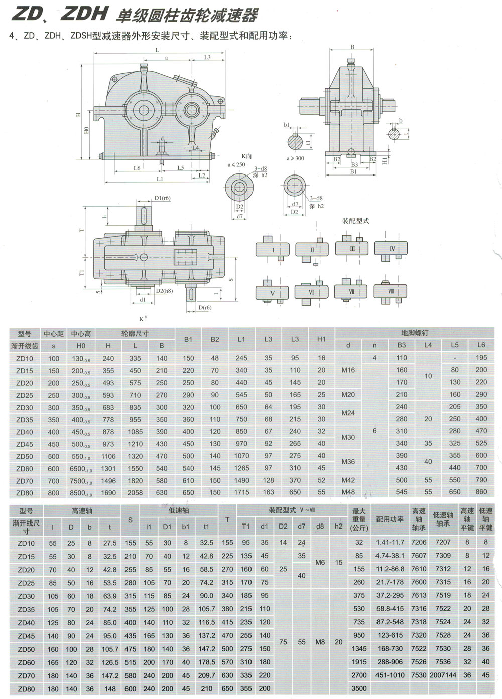 ZS、ZSH系列減速機(jī)